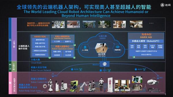 必一智能運動科技：達闥機器人將參加2024WAIC展示具身智能機器人創新成果(圖1)
