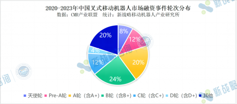 必一運動：重載AGV助攻年營收過億朗譽機器人：2024年重在出海2026年計劃上市(圖3)