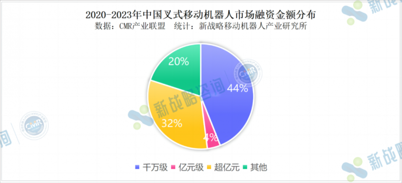 必一運動：重載AGV助攻年營收過億朗譽機器人：2024年重在出海2026年計劃上市(圖4)