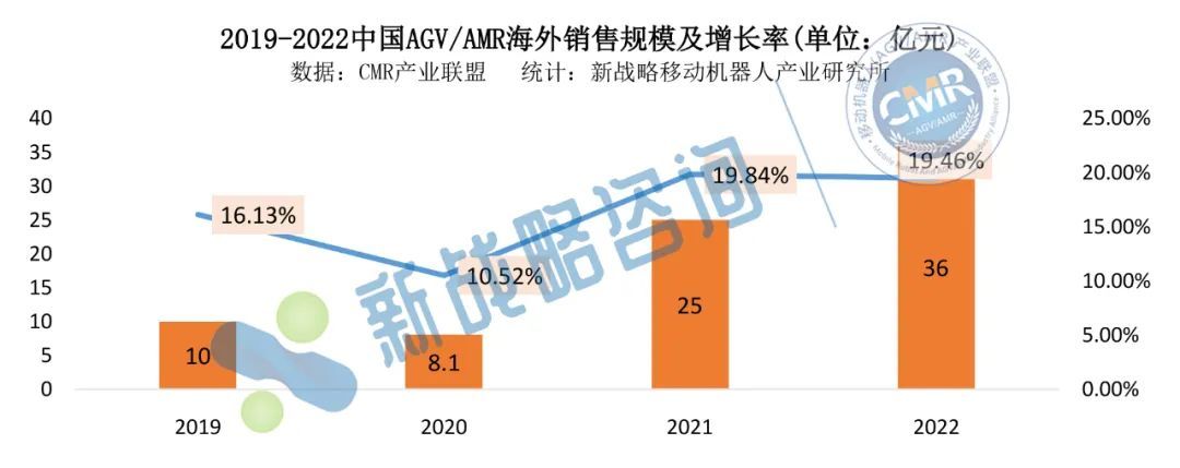 必一運動：重載AGV助攻年營收過億朗譽機器人：2024年重在出海2026年計劃上市(圖5)