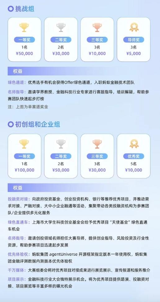 轉(zhuǎn)發(fā)有獎｜AFAC2024金融智能創(chuàng)新大賽持續(xù)火熱招募中！(圖2)
