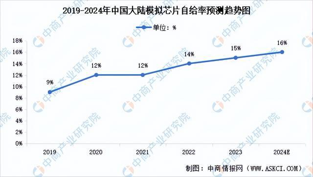 2024年中國模擬芯片行業(yè)市場前景預測研究報告（簡版）(圖4)