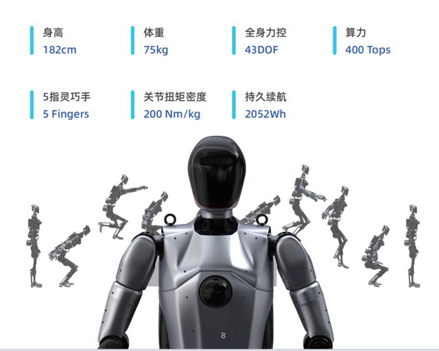 出自張江！國(guó)內(nèi)首款全尺寸通用人形機(jī)器人即揭開(kāi)面紗丨WAIC2024搶鮮看(圖2)