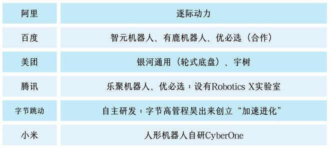 人形機器人公司「逐際動力」完成億元A輪融資阿里等領投｜智涌獨家(圖2)