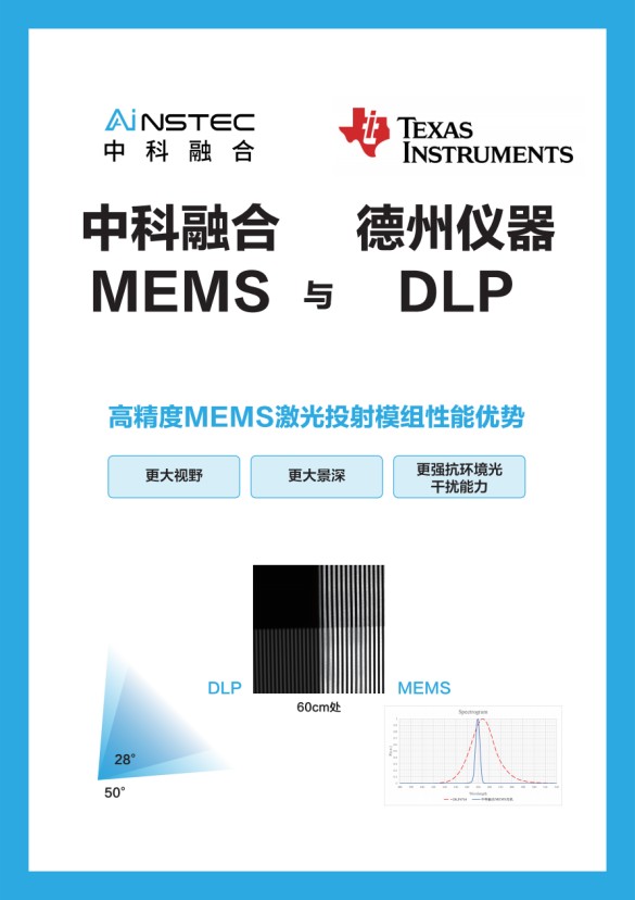 向新而行智領未來！中科融合光學智能傳感新質生產力賦能汽車智能制造(圖14)