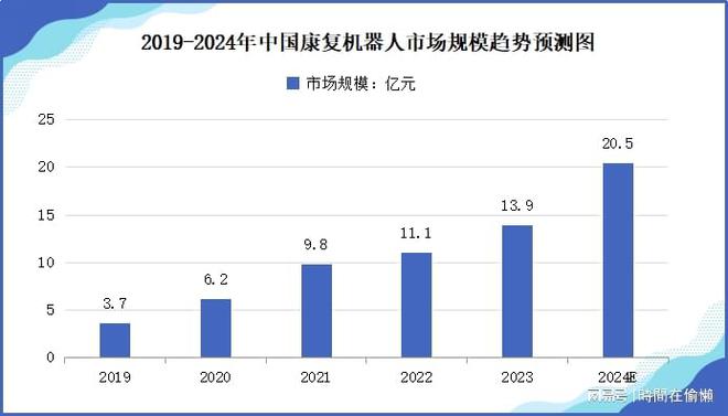 必一智能運動科技：「前瞻」2024年中國康復機器人市場規模及行業發展前景分析(圖2)
