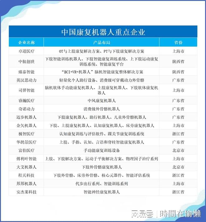 必一智能運動科技：「前瞻」2024年中國康復機器人市場規模及行業發展前景分析(圖4)