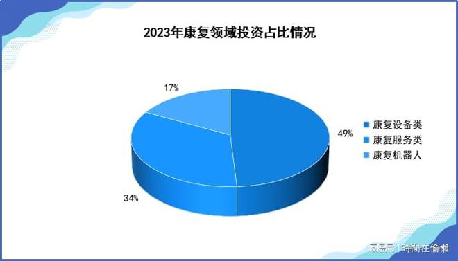 必一智能運動科技：「前瞻」2024年中國康復機器人市場規模及行業發展前景分析(圖3)