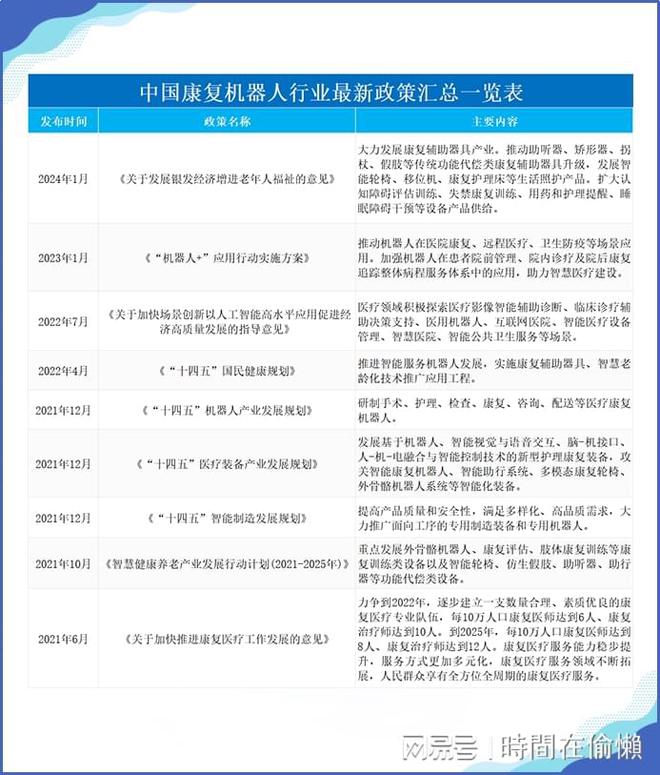 必一智能運動科技：「前瞻」2024年中國康復機器人市場規模及行業發展前景分析(圖5)