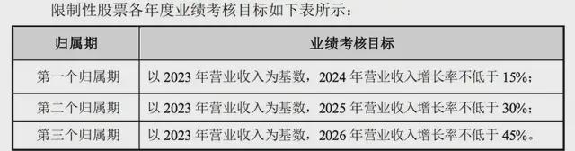 昭通富豪帶隊200億龍頭殺向機器人(圖6)