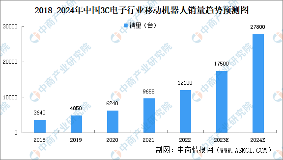 2024年中國移動機器人行業市場前景預測報告（簡版）(圖2)