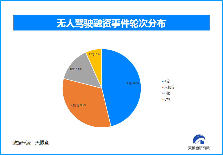 從“蘿卜快跑”談起無人駕駛領域的技術必然和市場必然(圖3)