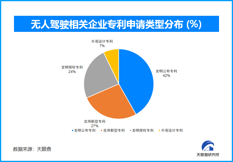 從“蘿卜快跑”談起無人駕駛領域的技術必然和市場必然(圖2)