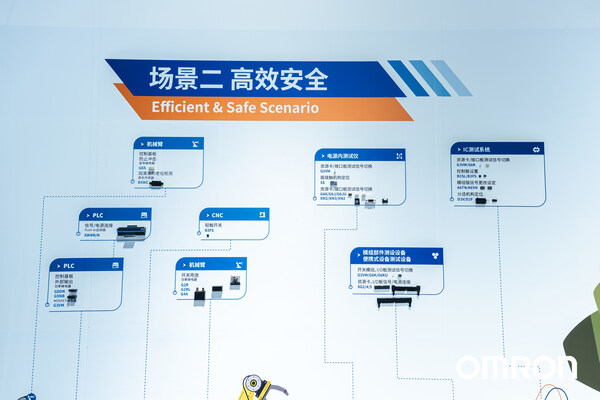 必一運動：以創(chuàng)新驅動數(shù)智化變革：歐姆龍亮相2024慕尼黑上海電子展(圖3)
