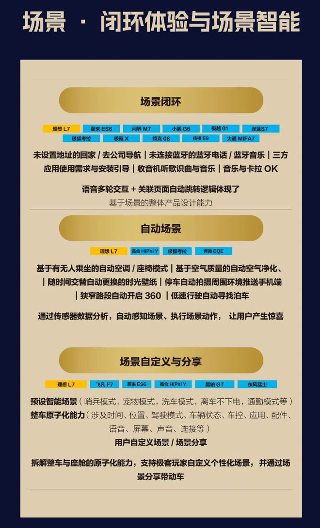 智能座艙2024流行什么？大模型多模態交互艙駕合一(圖5)