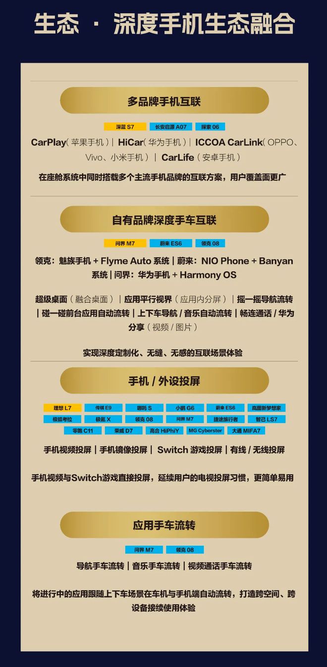 智能座艙2024流行什么？大模型多模態交互艙駕合一(圖7)