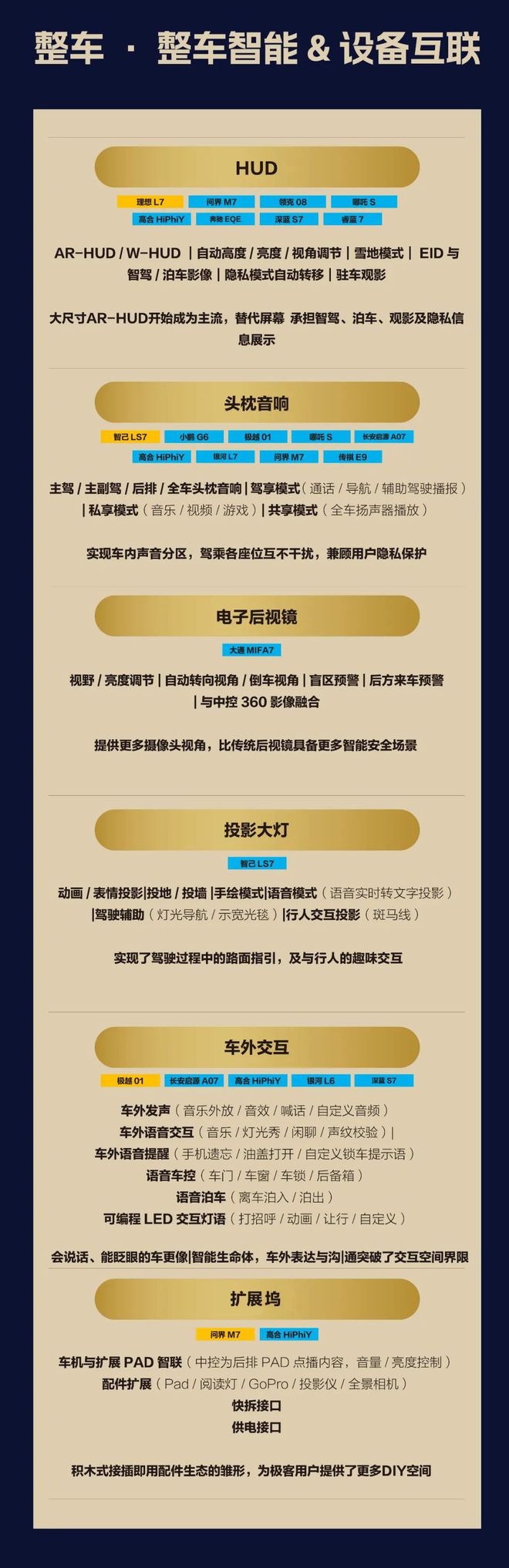 智能座艙2024流行什么？大模型多模態交互艙駕合一(圖9)
