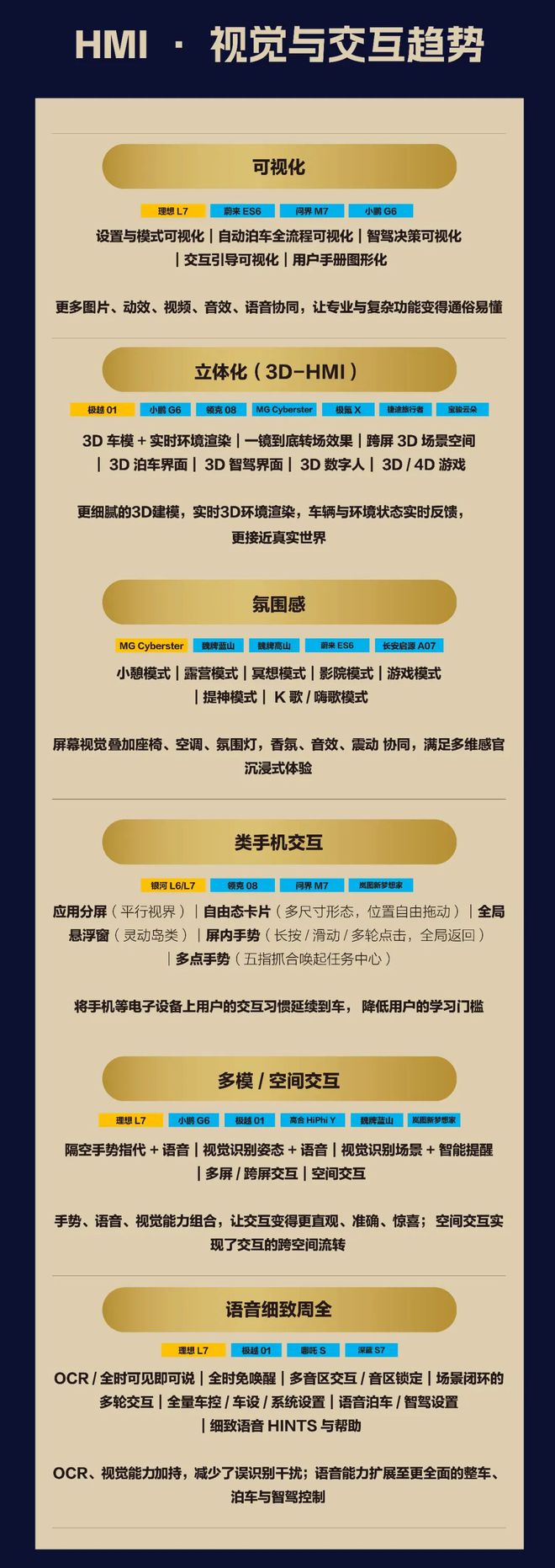智能座艙2024流行什么？大模型多模態交互艙駕合一(圖3)