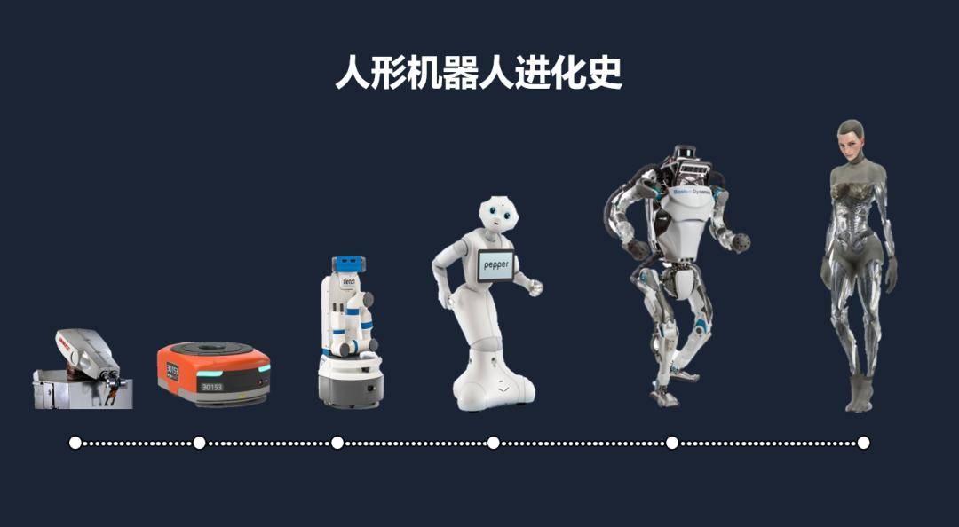 必一運動：蔣耀：未來已來如何抓住2024人形機器人產(chǎn)業(yè)市場機遇(圖2)