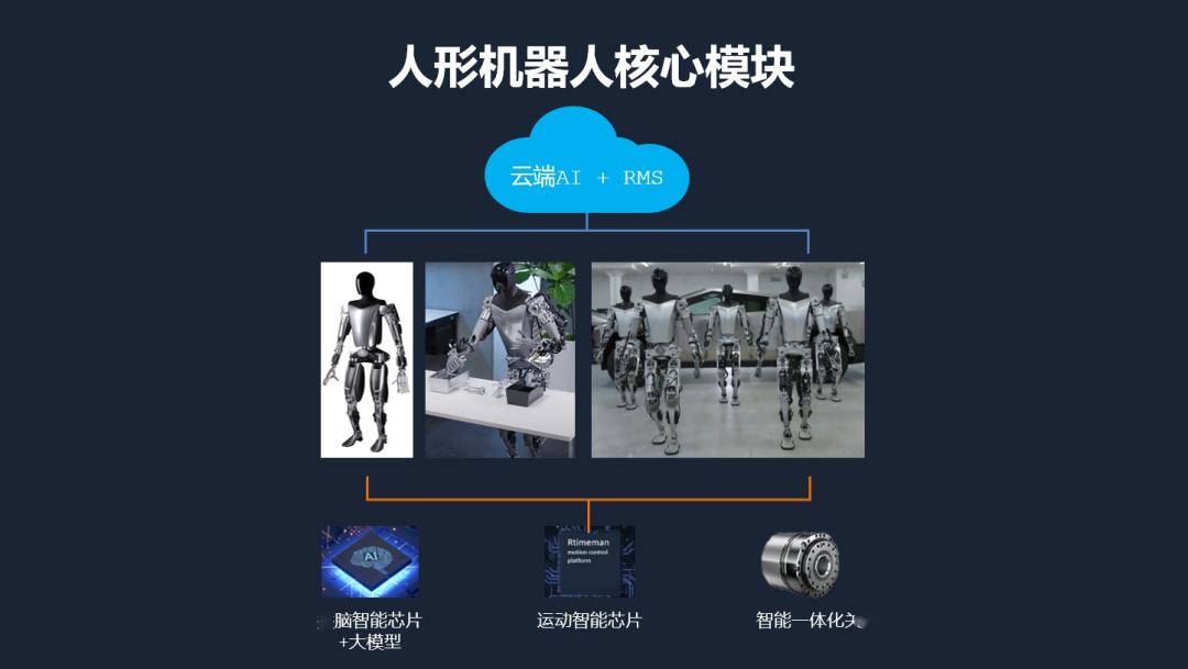 必一運動：蔣耀：未來已來如何抓住2024人形機器人產(chǎn)業(yè)市場機遇(圖4)