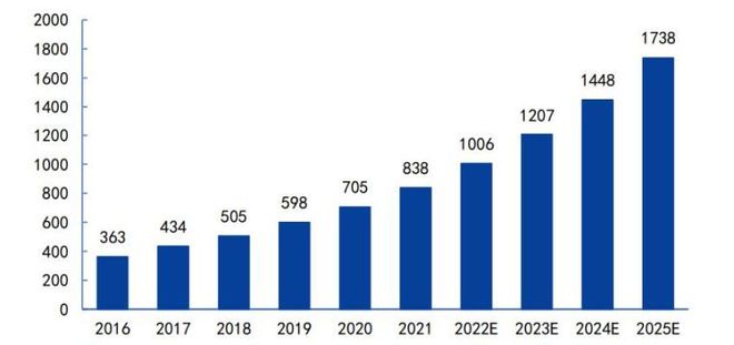 2024年機(jī)器人傳感器元年未來(lái)行業(yè)規(guī)模有望突破千億(圖6)
