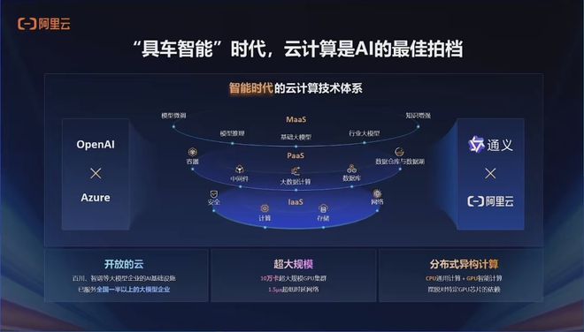 必一運(yùn)動科技：傳統(tǒng)車企的自動駕駛水平在第幾層？(圖2)