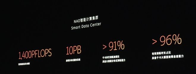 必一運(yùn)動科技：傳統(tǒng)車企的自動駕駛水平在第幾層？(圖6)