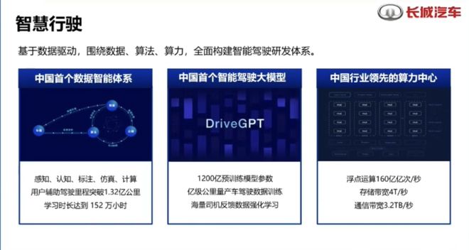 必一運(yùn)動科技：傳統(tǒng)車企的自動駕駛水平在第幾層？(圖5)