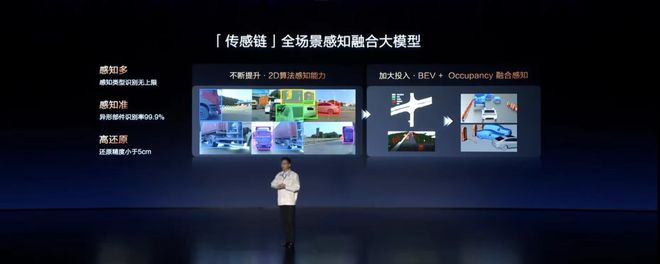 必一運(yùn)動科技：傳統(tǒng)車企的自動駕駛水平在第幾層？(圖11)