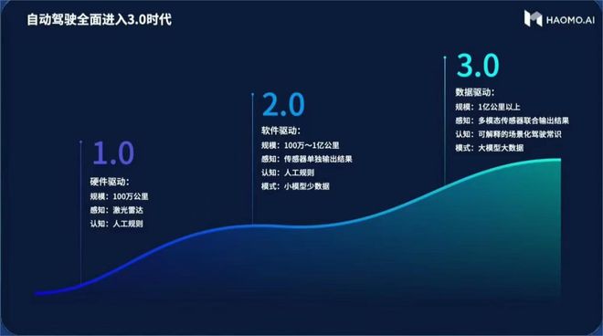 必一運(yùn)動科技：傳統(tǒng)車企的自動駕駛水平在第幾層？(圖13)