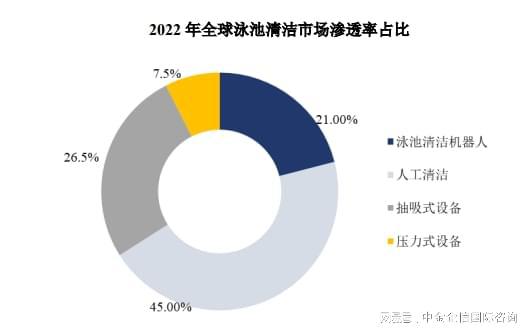 中國泳池清潔機器人行業市場環境分析及產業鏈研究分析（2024版）(圖2)