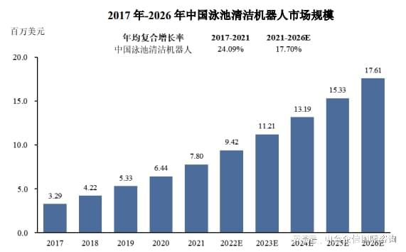 中國泳池清潔機器人行業市場環境分析及產業鏈研究分析（2024版）(圖6)