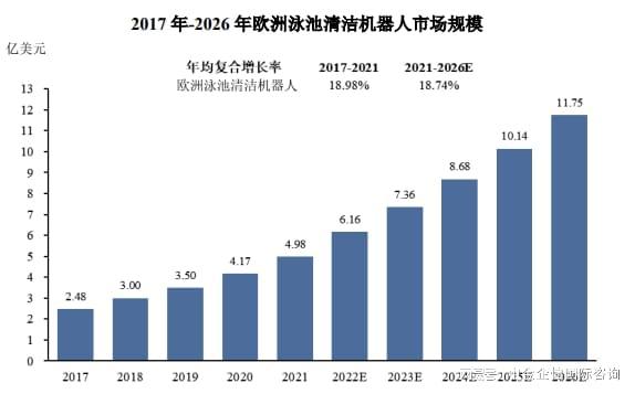 中國泳池清潔機器人行業市場環境分析及產業鏈研究分析（2024版）(圖5)
