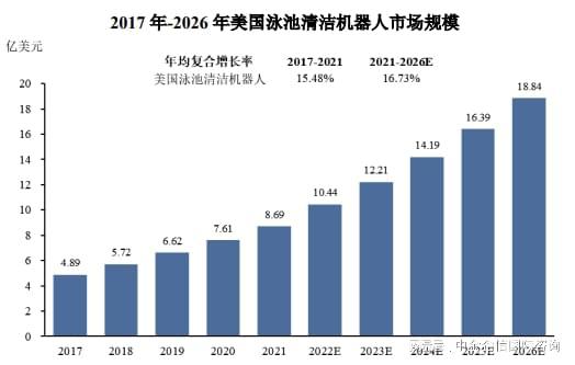 中國泳池清潔機器人行業市場環境分析及產業鏈研究分析（2024版）(圖4)