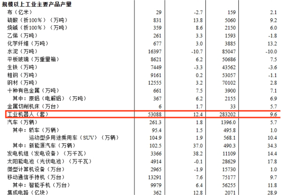 中國(guó)工博會(huì)機(jī)器人展帶你一文看懂2024機(jī)器人產(chǎn)業(yè)發(fā)展概況(圖2)
