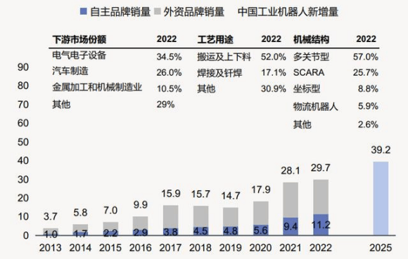 中國(guó)工博會(huì)機(jī)器人展帶你一文看懂2024機(jī)器人產(chǎn)業(yè)發(fā)展概況(圖3)