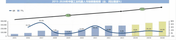 中國(guó)工博會(huì)機(jī)器人展帶你一文看懂2024機(jī)器人產(chǎn)業(yè)發(fā)展概況(圖5)