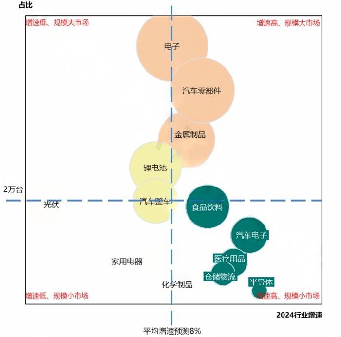 中國(guó)工博會(huì)機(jī)器人展帶你一文看懂2024機(jī)器人產(chǎn)業(yè)發(fā)展概況(圖6)