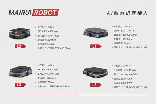 2024亞太智能裝備展丨邁睿機器人高能展示再秀技術硬實力！(圖2)