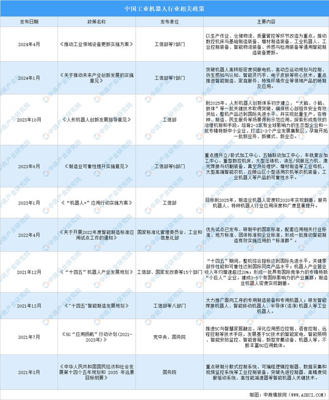 必一運動：2024年中國焊接機器人行業市場前景預測研究報告（簡版）(圖2)