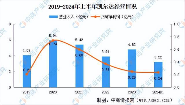 必一運動：2024年中國焊接機器人行業市場前景預測研究報告（簡版）(圖8)