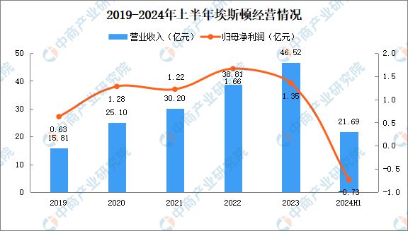 必一運動：2024年中國焊接機器人行業市場前景預測研究報告（簡版）(圖10)