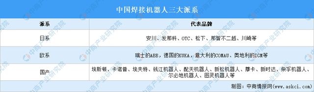 必一運動：2024年中國焊接機器人行業市場前景預測研究報告（簡版）(圖7)