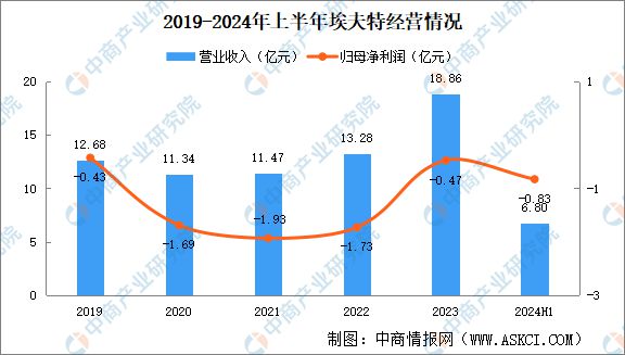 必一運動：2024年中國焊接機器人行業市場前景預測研究報告（簡版）(圖12)