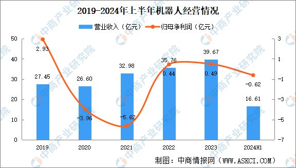必一運動：2024年中國焊接機器人行業市場前景預測研究報告（簡版）(圖11)