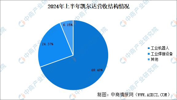 2024年中國焊接機器人競爭格局及重點企業分析(圖3)