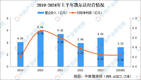 2024年中國焊接機器人競爭格局及重點企業分析(圖2)