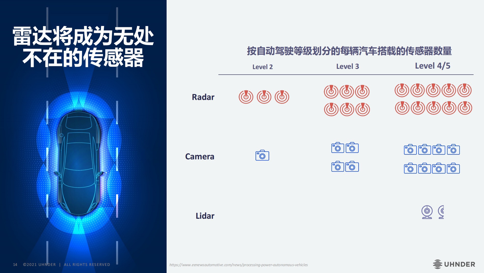 規(guī)模化量產(chǎn)元年已至4D成像雷達(dá)將如何沖擊市場(chǎng)？(圖3)