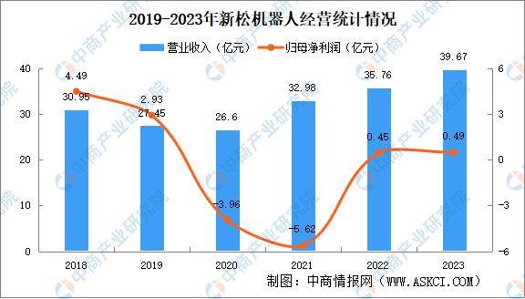 2024年中國移動機器人行業重點企業分析(圖3)
