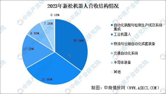 2024年中國移動機器人行業重點企業分析(圖4)